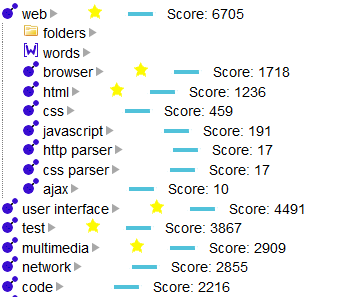 image de l'explorateur de thématiques logicielles