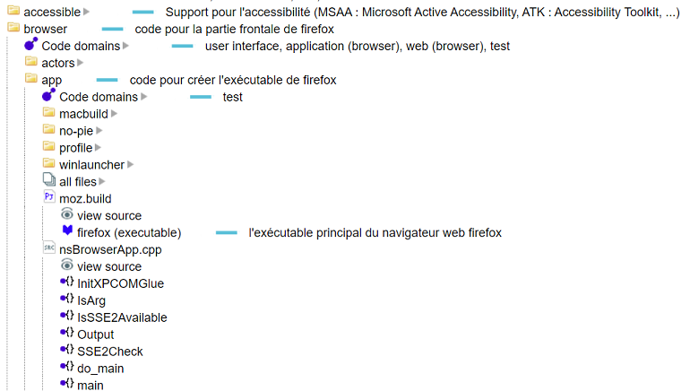 image de l'explorateur de fichier de kezacode