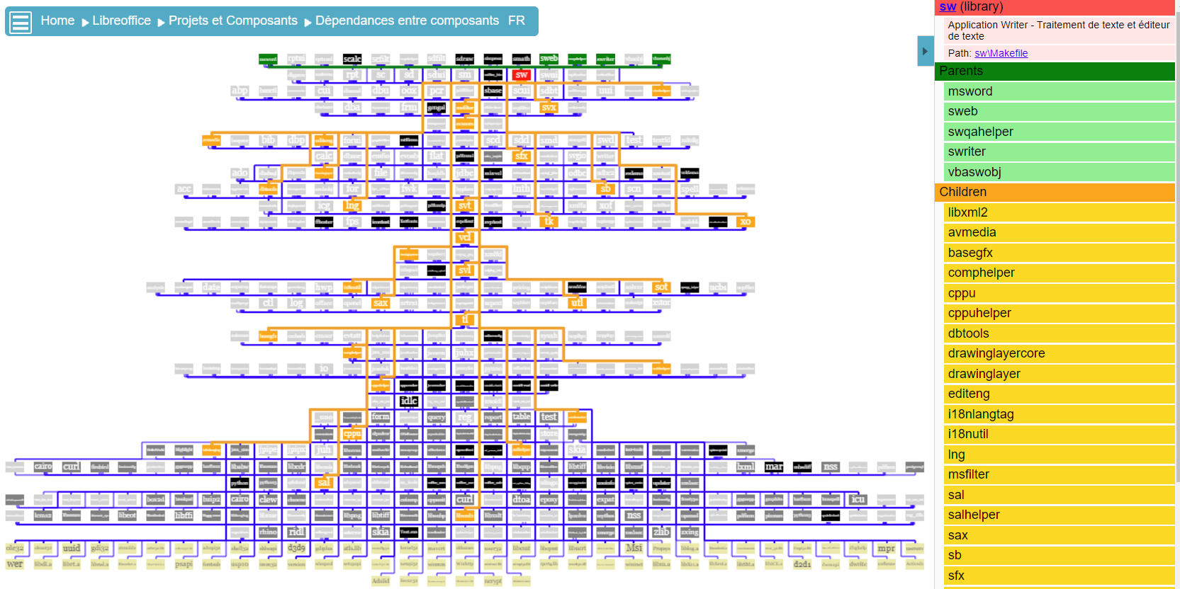 image de l'explorateur des dépendances entre composants de Kezacode